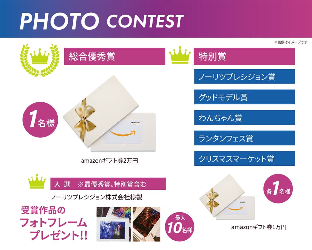 フォトコンテストの各賞の特典内容